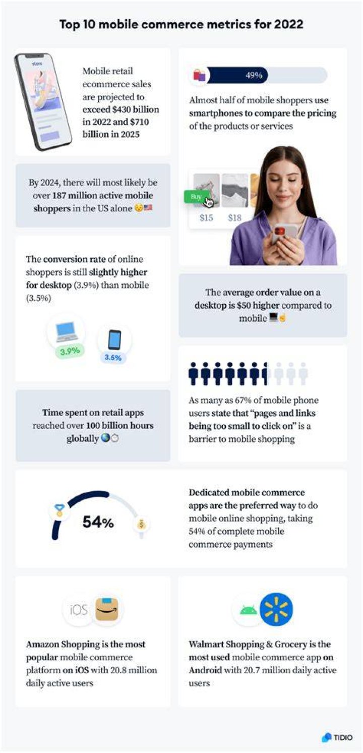 Ali C. Lopez: Shaping Global Mobile Shopping Trends for Today's Retail
