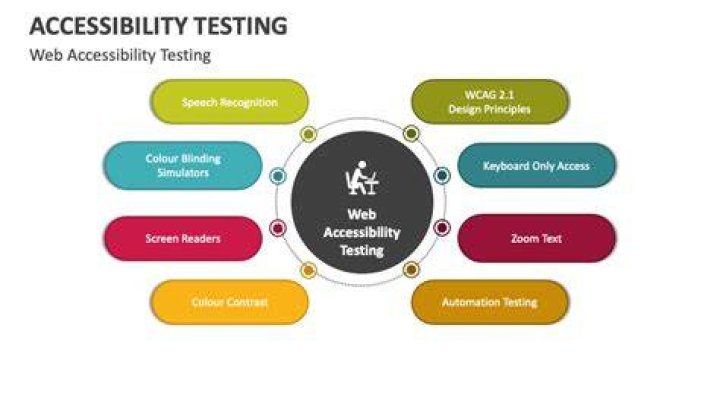 Andi Rock: Your Solid Ally for Web Accessibility Testing