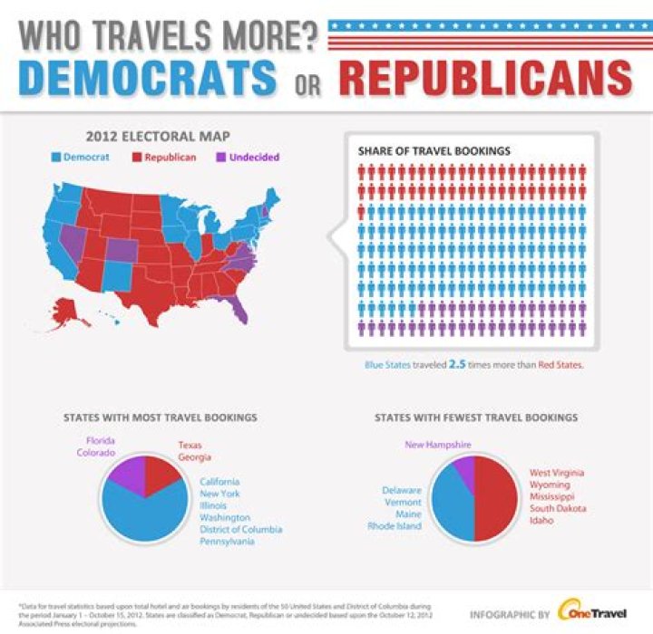 Are There More Republicans or Democrats in Texas?