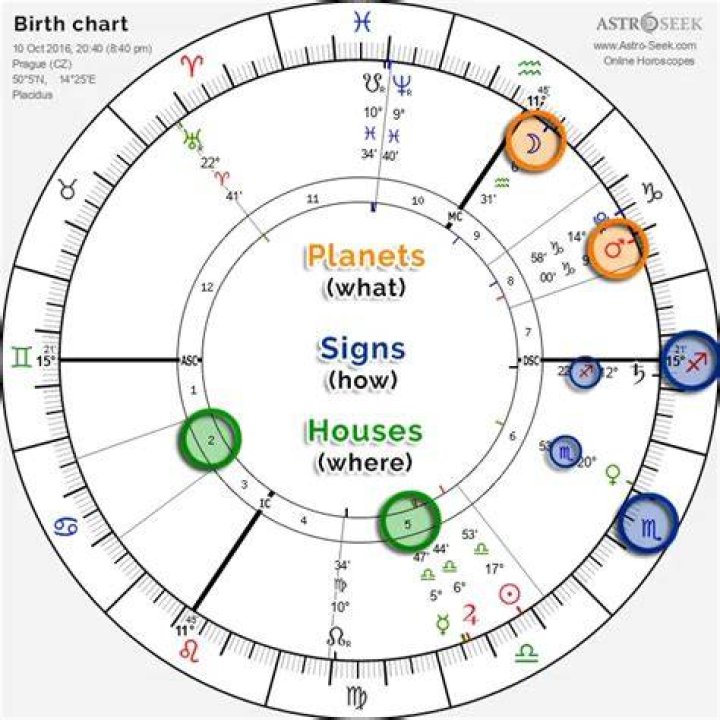 astroseek: Your Community for Astrology Chart Conversations