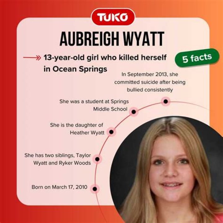 Aubreigh Wyatt: How Did She Take Her Life? A Comprehensive Look at Her Story and Legacy