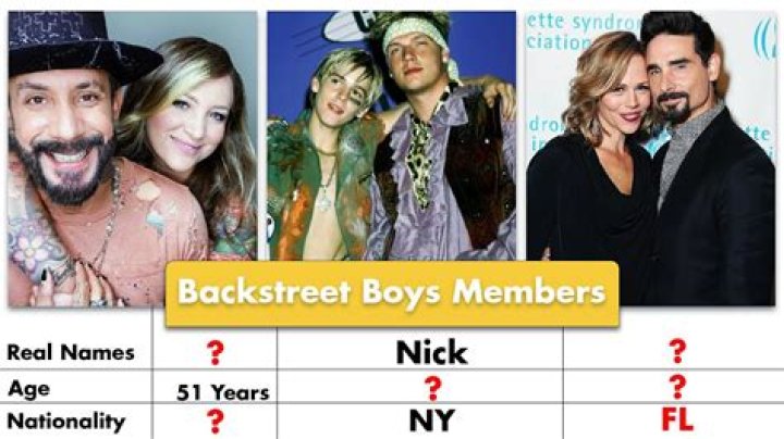 Backstreet Boys Names, Ages, and Their Unstoppable Legacy