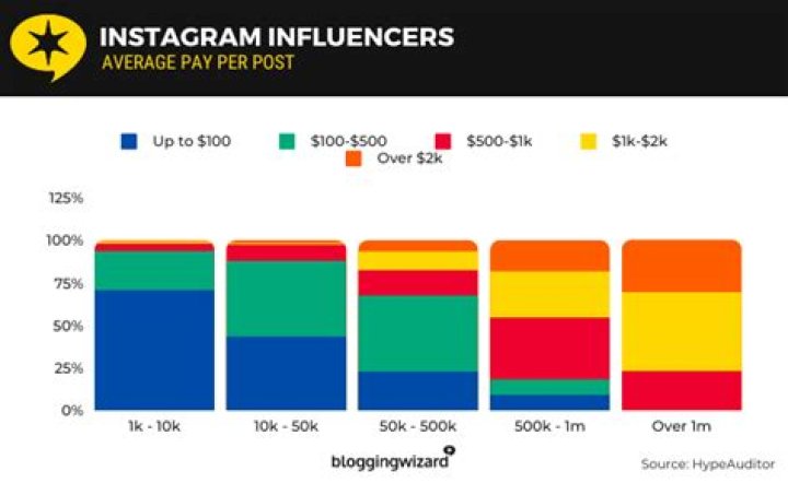Beyond the Numbers: How Many Followers Do You Need to Be an Influencer in Today's Digital World?