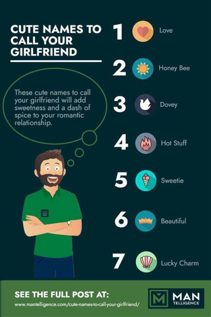 Can You Call Your Girlfriend 'Homie'? Understanding Pet Names in Relationships