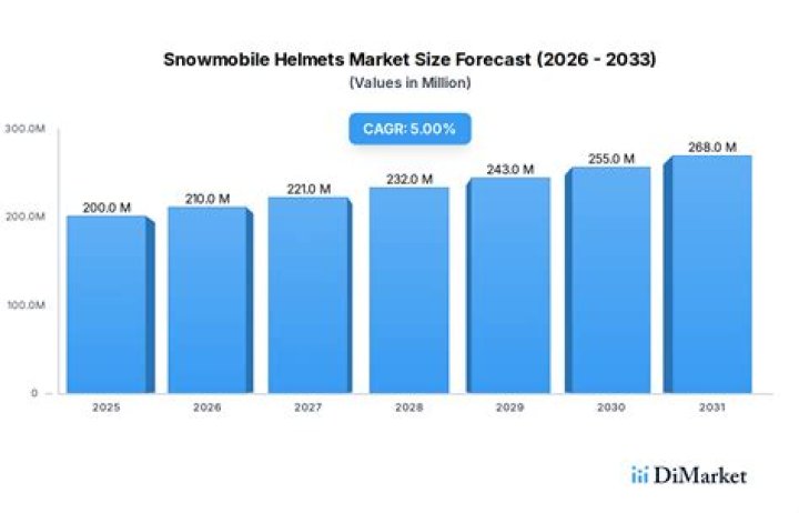Christopher Sansocie: Insights on Snowmobile Innovations and More