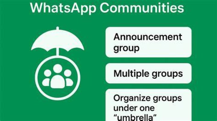 Connecting Communities: The Role of Somali WhatsApp