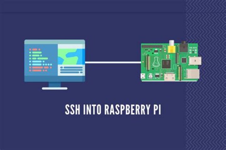 Connecting to Your Raspberry Pi: The Simple Path with raspberry pi ssh web