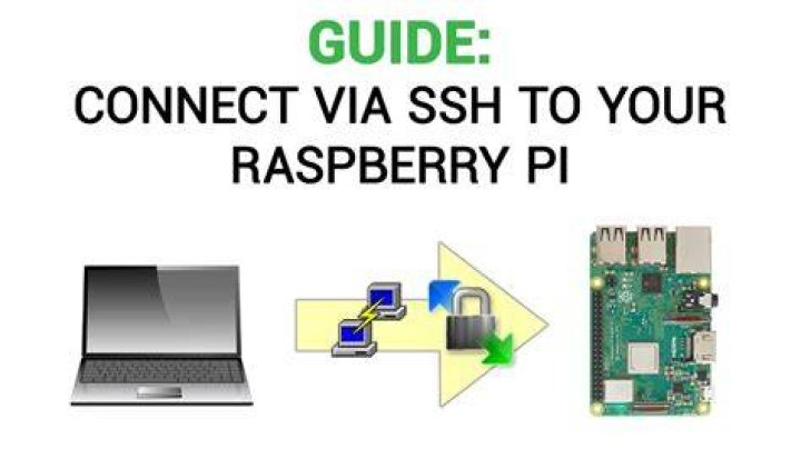 Connecting Your Raspberry Pi: Remote Access with SSH and Free Windows Tools