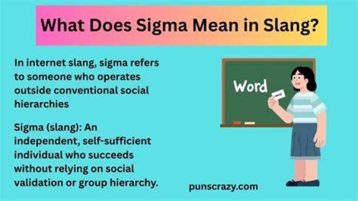 Decoding "Sigma": What Does This Trendy Slang Term Really Mean?