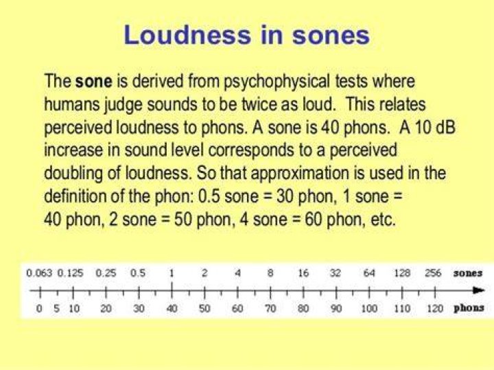 Decoding Sones: How Loud is 2 Sone, Really?