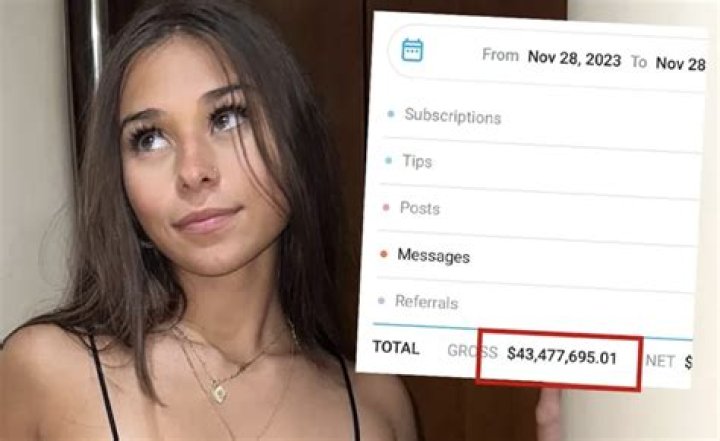 Decoding Sophie Rain's Earnings: How Much Does This OnlyFans Star Really Make?