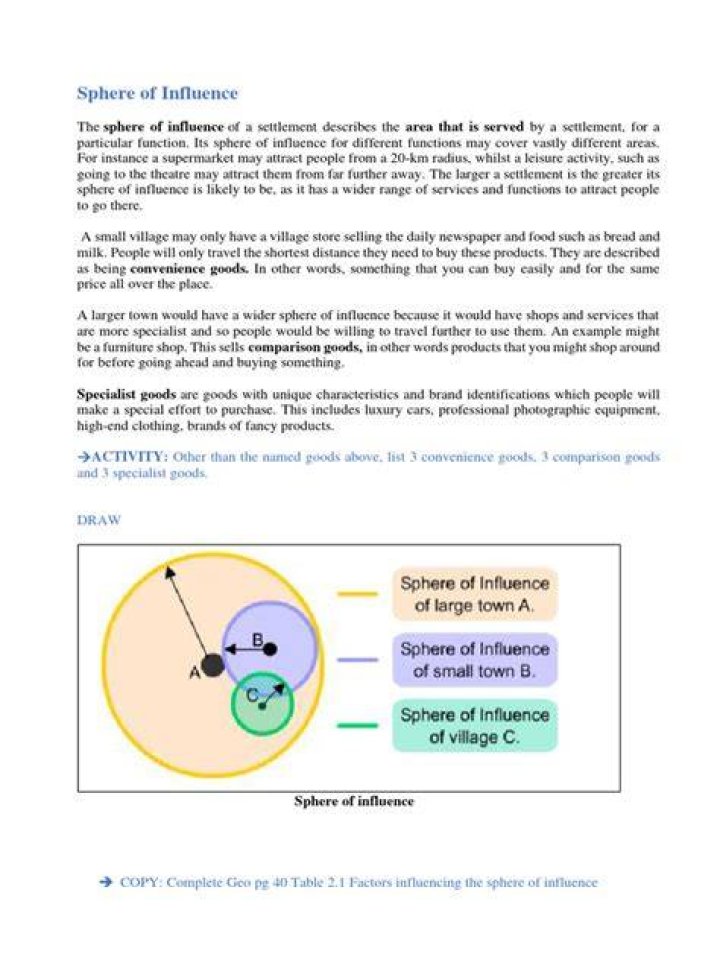 Decoding the dreambubble alphag: Understanding Influence in Every Sphere