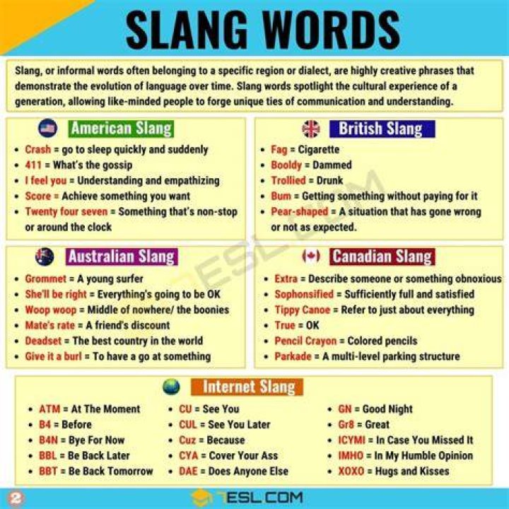 Decoding the Green: What is Slang for $100?