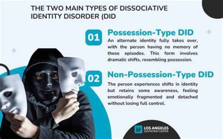 Did Alex Drake Truly Wake Up? Deconstructing Fictional Portrayals of Dissociative Identity Disorder