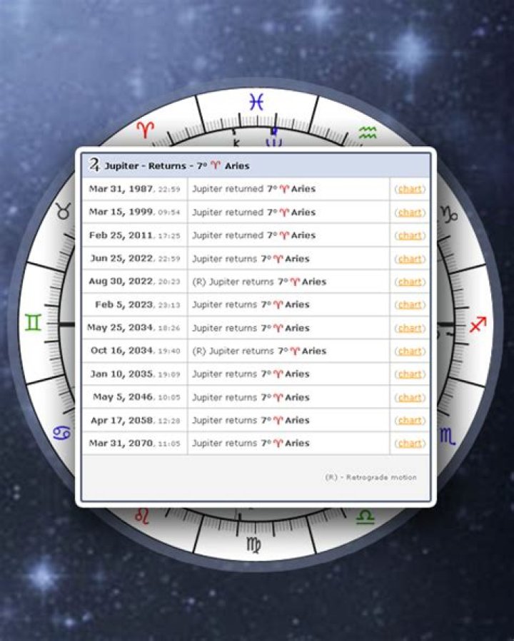 Discovering Astro-Seek: Your Go-To Spot for Chart Insights