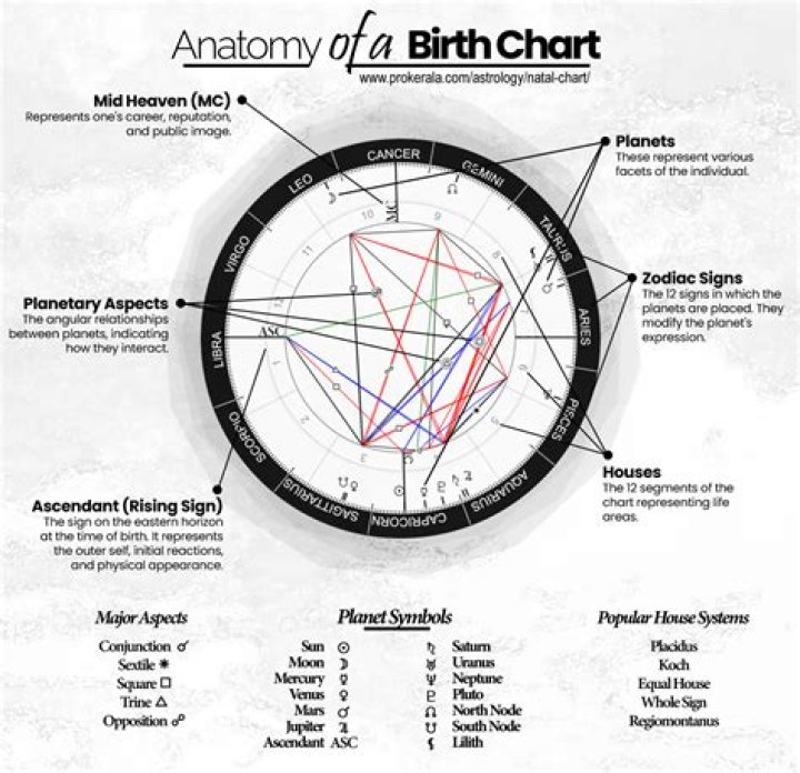 Discovering Jax Slayher's Birth Chart: A Closer Look at His Cosmic Blueprint