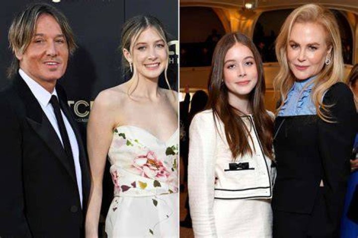 Discovering Sunday Rose Kidman Urban: A Young Talent's Journey