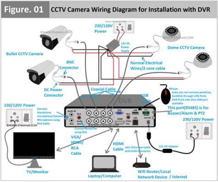 Discovering the Connection: The Kid and Mom CCTV Video Full Explained
