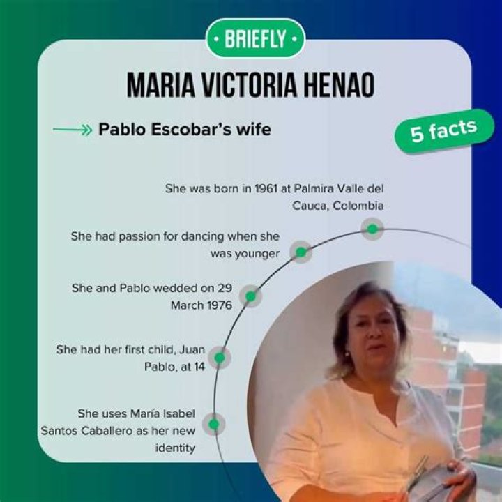Discovering the Origins: Unpacking When and Where María Victoria Henao Was Born