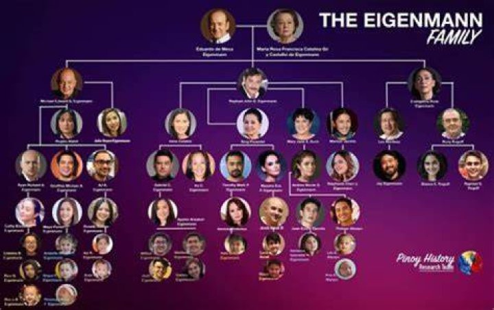 Dolphy Family Tree: A Comprehensive Guide to Their Legacy and Heritage