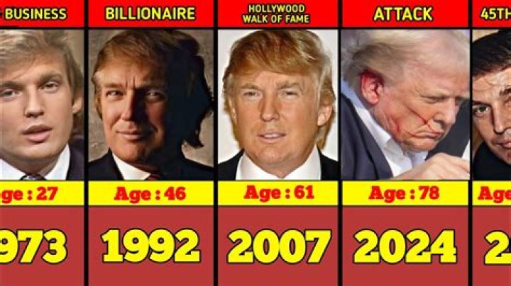 Donald Trump Age: What You Need to Know About His Years