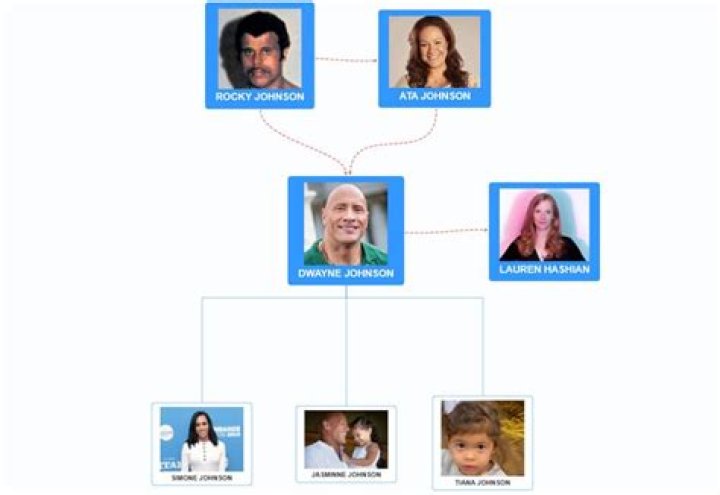 Dwayne Johnson's Family Tree: Unpacking the "Dwayne Johnson Brother" Question