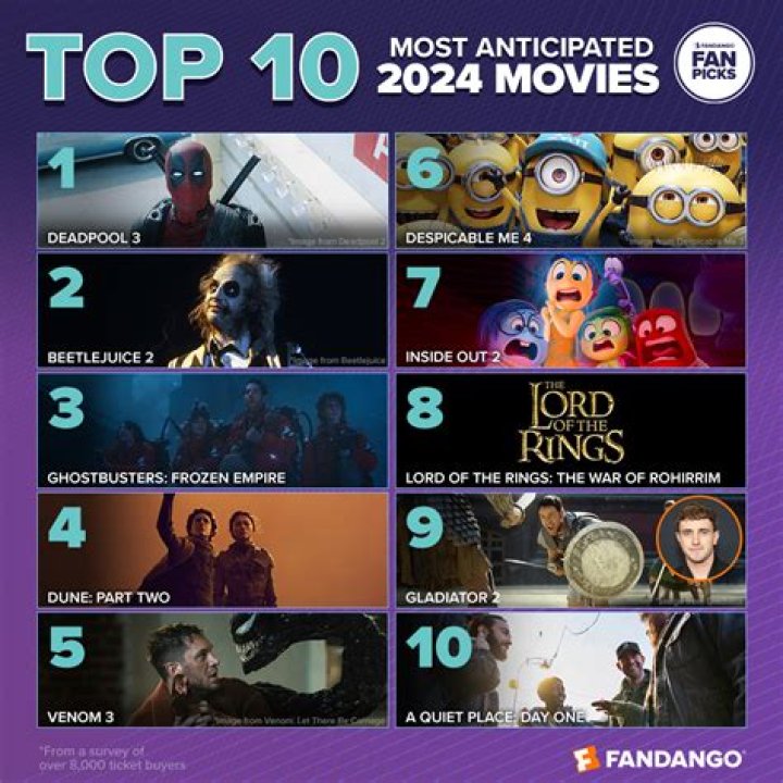 Exploring Film 18 + 2024: Your Guide to Mature Movies This Year
