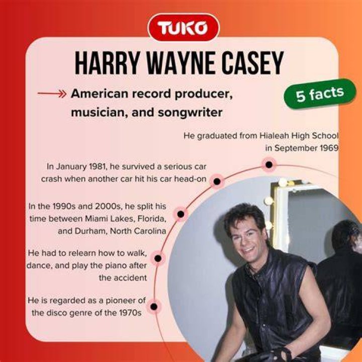 Exploring Harry Wayne Casey Pareja: A Look at the Man Behind the Music