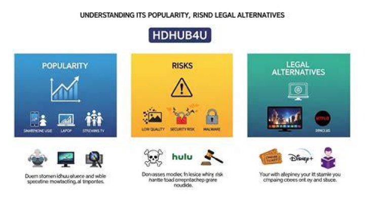 Exploring hdhub4u new: Understanding the Risks and Discovering Legal Streaming Options