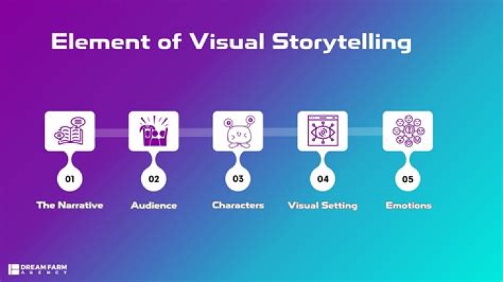 Exploring Joseph Kosinski Education: A Foundation for Visual Storytelling