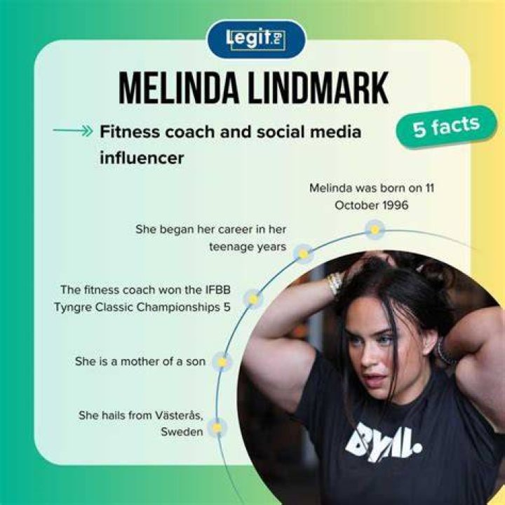 Exploring Melinda Lindmark's Impact in Online Fitness Communities