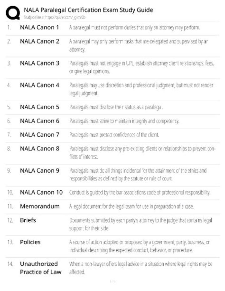 Exploring NALA Ray Content: Your Guide to Paralegal Excellence