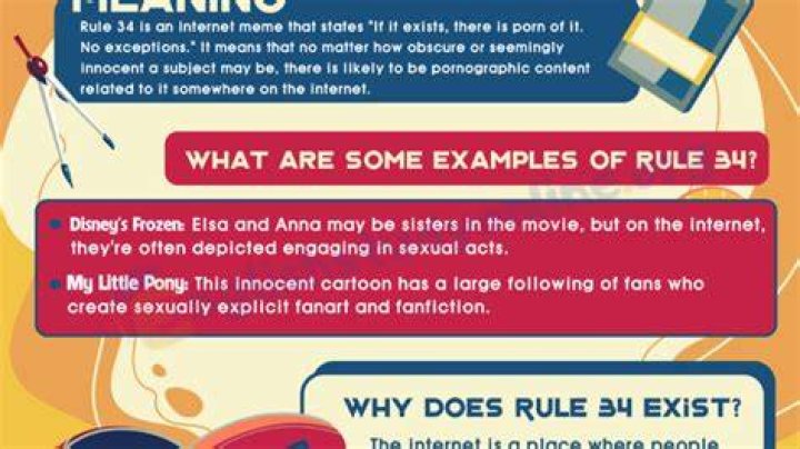 Exploring Rule 34: What It Means for Online Content Today
