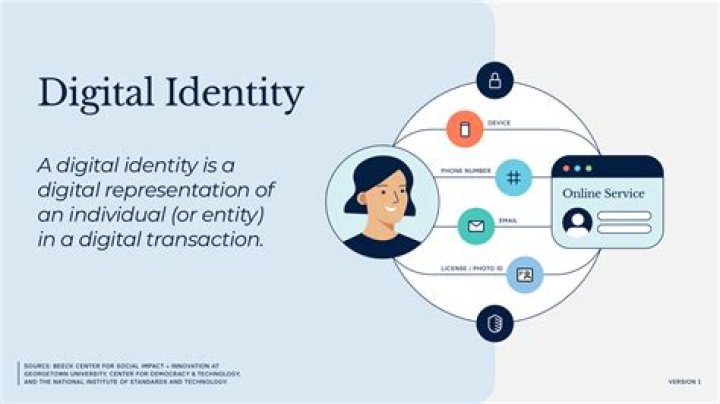 Exploring sophiauncovered erome: A Look at Digital Identity and Online Discovery