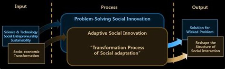 Exploring Sotwe Ifsa: A Look at Its Digital Presence and Deeper Meaning