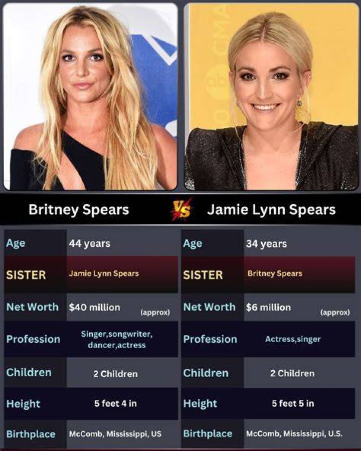 Exploring the Life and Influence of Jamie Spears
