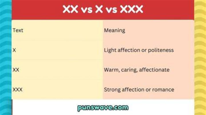 Exploring the Mystery: What Does x*xx*x is equal to 2024 Really Mean?