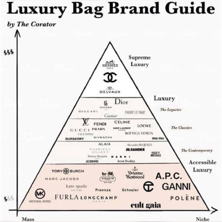 Exploring the World of Camilla: Clarifying Common Searches and the Luxury Fashion Brand