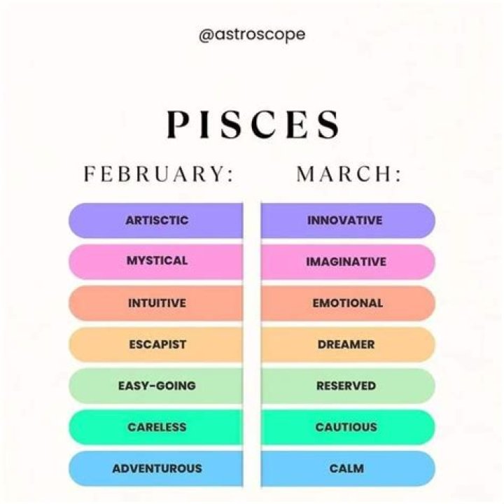 February Pisces vs March Pisces: Unveiling the Unique Traits of These Water Signs