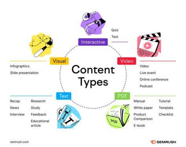 Finding Content Online: What Does