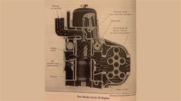 Get More Grunt: A Closer Look at The Blowers for Your Engine
