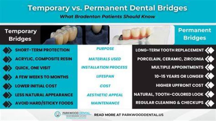 Getting By: Understanding Your Temporary Replacement Part 3 Needs