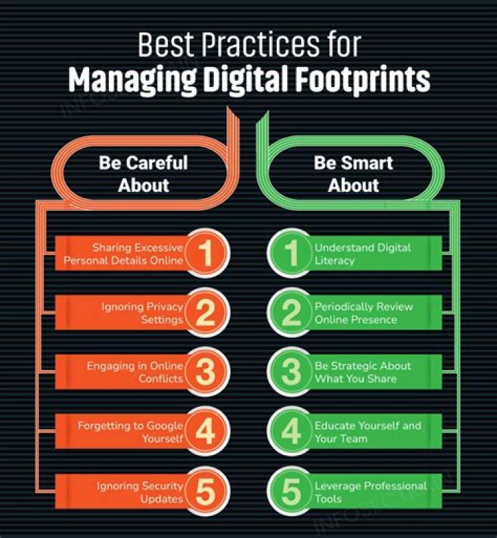 Getting the Most from Your Digital Photos: Tips for Managing Photos 1 and 2 Today