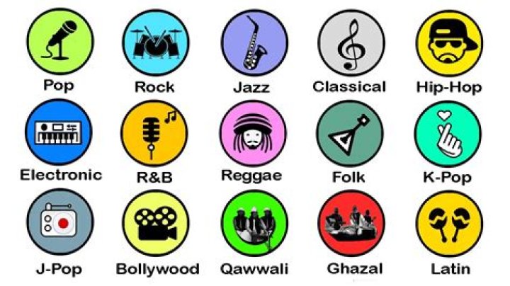 Gigi P&eacute;rez Genre: Exploring the Music Styles and Influences of a Rising Star