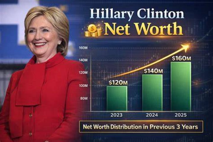 Hillary Clinton Net Worth 2025: Exploring Her Financial Journey