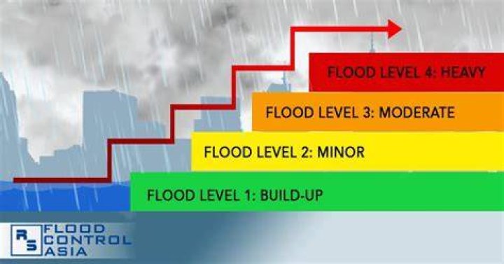 HND 765: Your Essential Guide to Bavarian Water Levels and Flood Safety