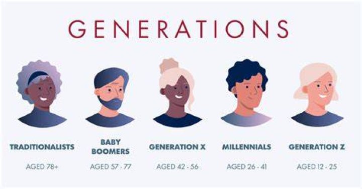 How Do Boomers Say "Hi"?: Unpacking Greetings Across Generations