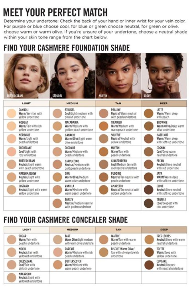 How Do I Know My Foundation Shade? Your Guide to a Perfect Match