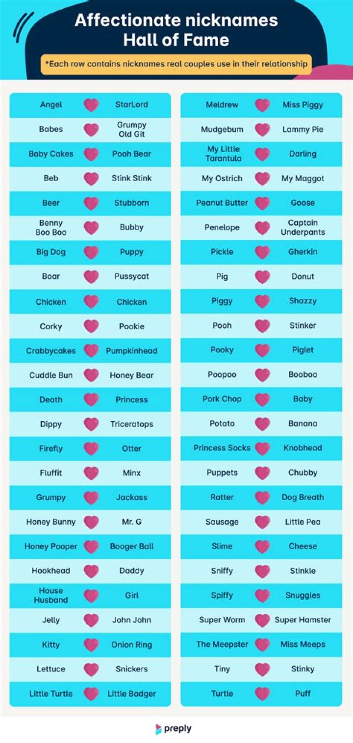 How Do You Abbreviate Stephanie? Common Nicknames and Short Forms