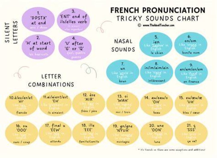 How Do You Pronounce Chloé in French? Getting the Sound Just Right